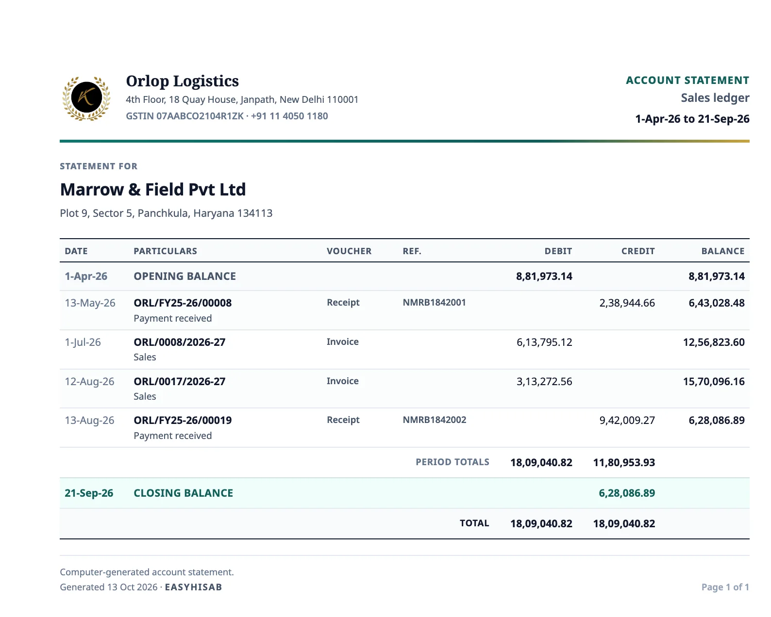 Imaginary sales ledger for Marrow and Field, issued by Orlop Logistics.
